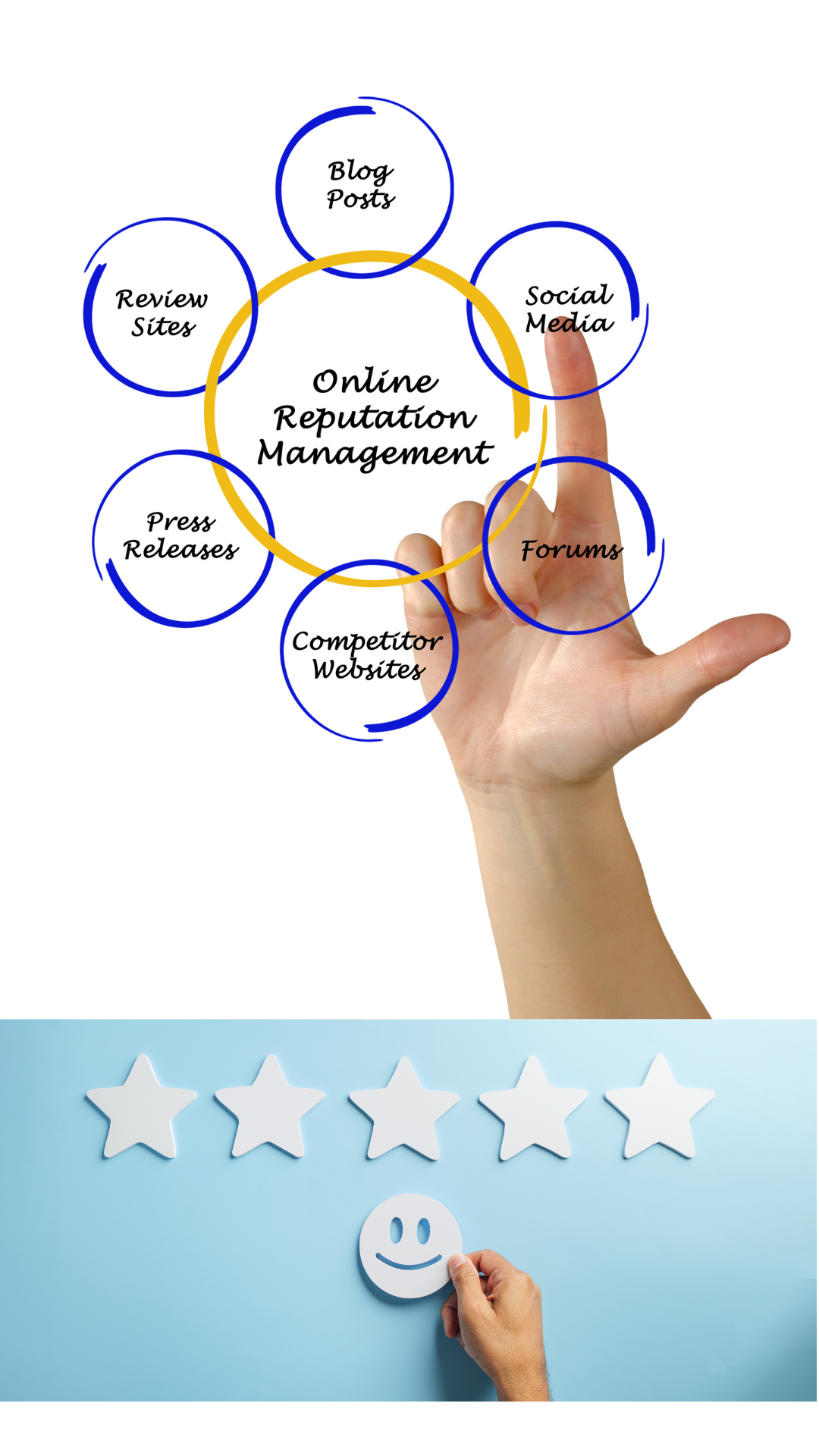 Online reputation management